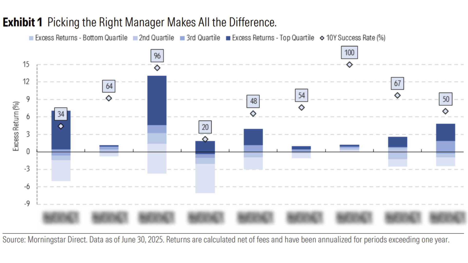 Morningstar Superannuation Solutions