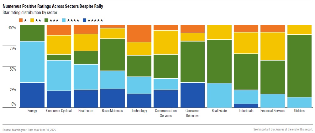 Sector Valuations