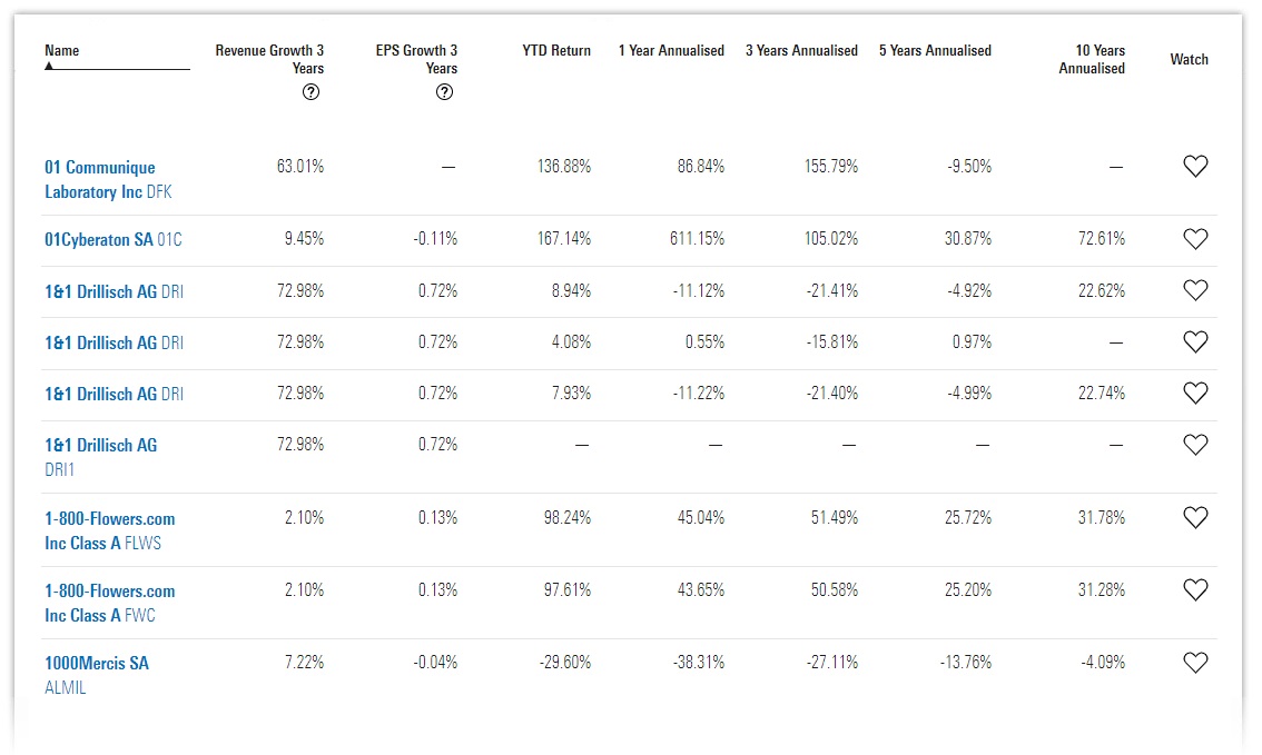 Screen Stocks