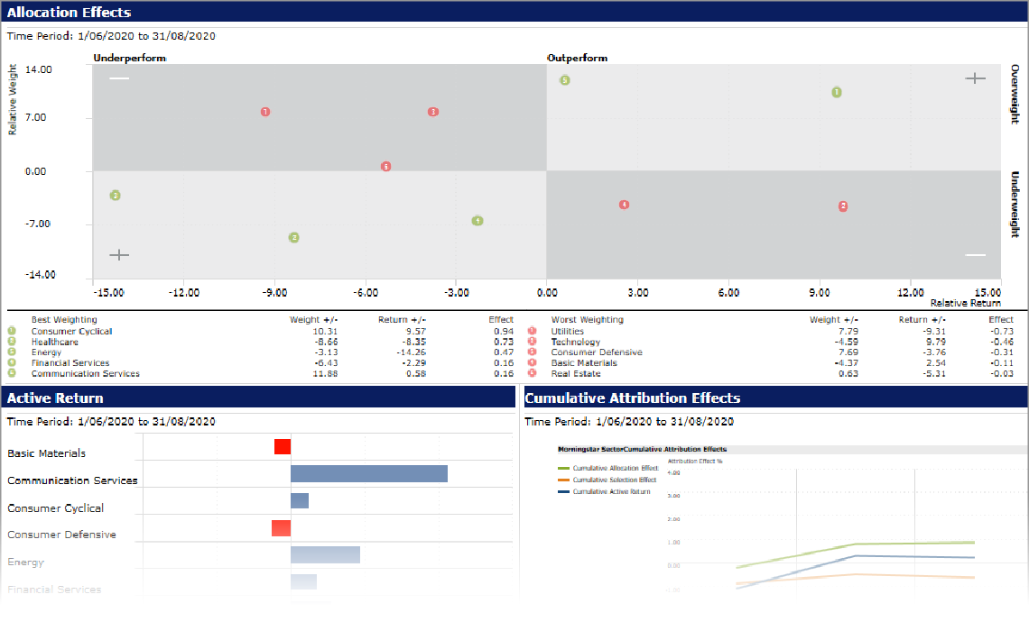 Portfolio Analysis