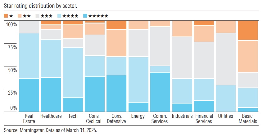 Sector Valuations