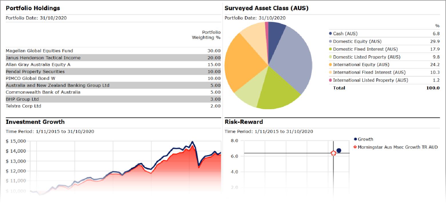 Portfolio Construction and Management