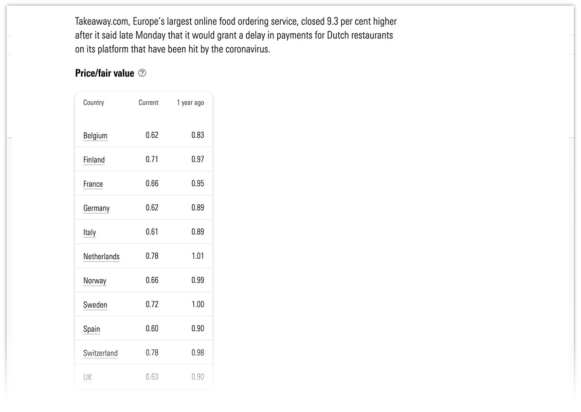 Latest market reports