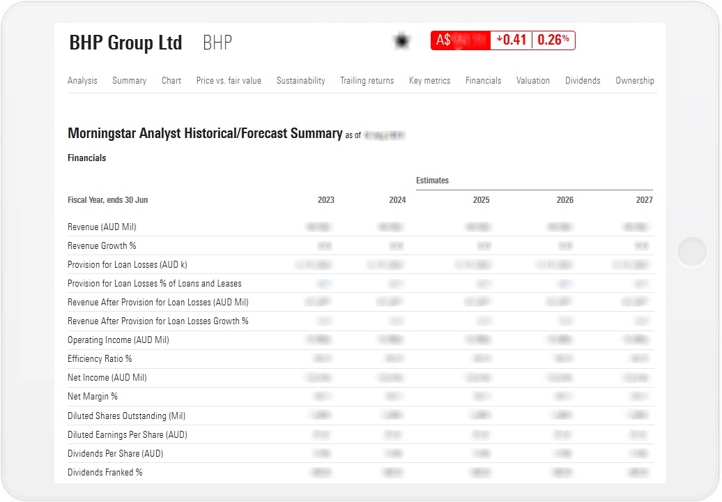 BHP Dividend Forecast